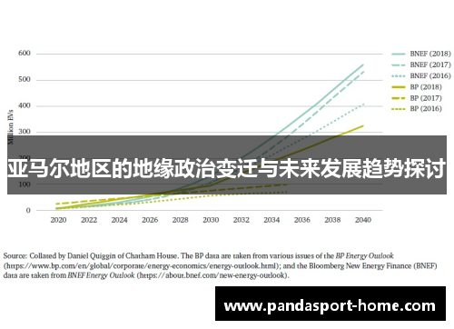 亚马尔地区的地缘政治变迁与未来发展趋势探讨
